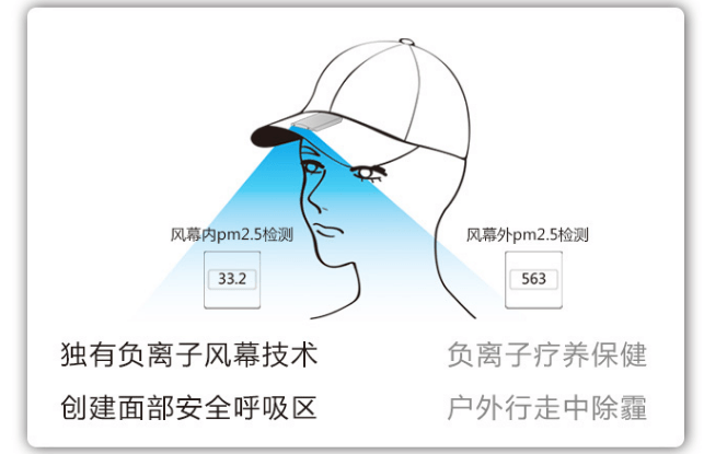 穿戴式負(fù)離子生成機(jī)，霧霾天的便攜氧吧
