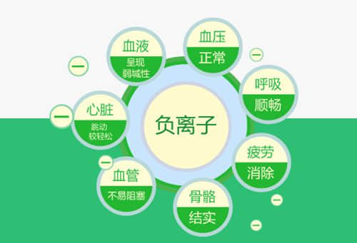 臨床實(shí)驗(yàn)證實(shí)：負(fù)氧離子對高血脂癥的治療效果高達(dá)96.6%