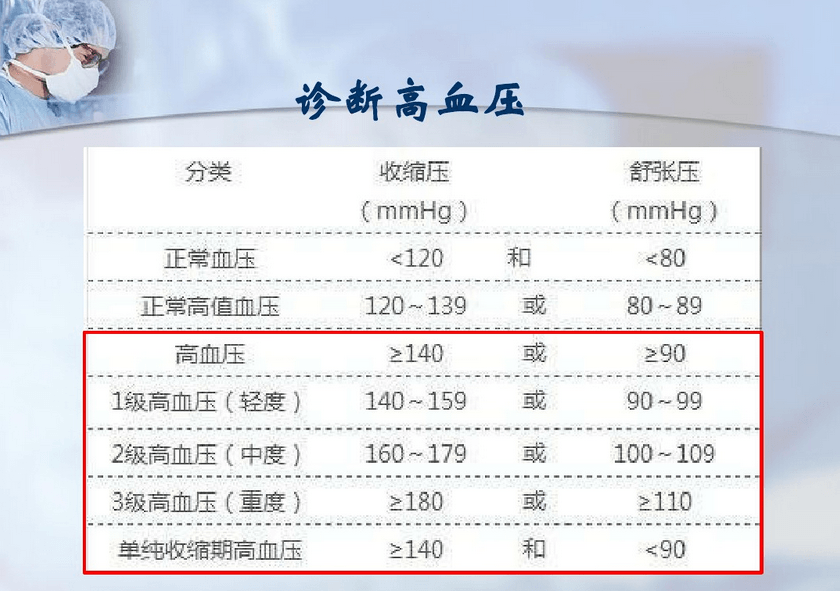 高血壓的“頭號(hào)殺手”——負(fù)離子