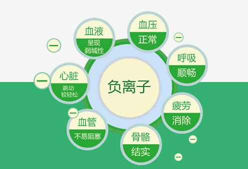 高血壓的“頭號(hào)殺手”——負(fù)離子