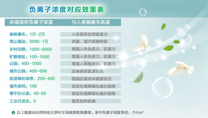 白血病“血癌”并非絕癥，專家論證：負氧離子可有效防治白血病