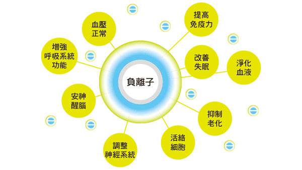負(fù)離子治療失眠需要多長(zhǎng)時(shí)間？