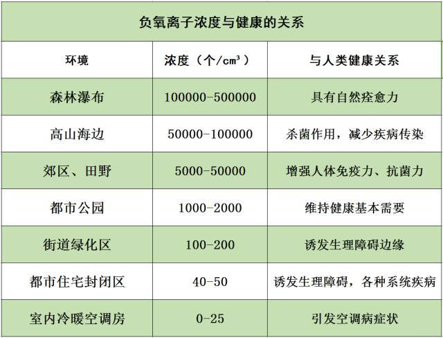 負離子治療失眠需要多長時間？
