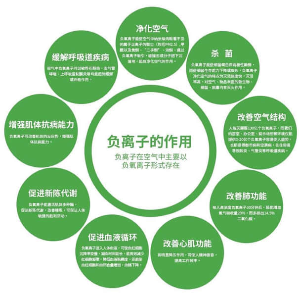 支氣管哮喘治療困難，專家表示：采取負氧離子與藥物相結合可有效防治