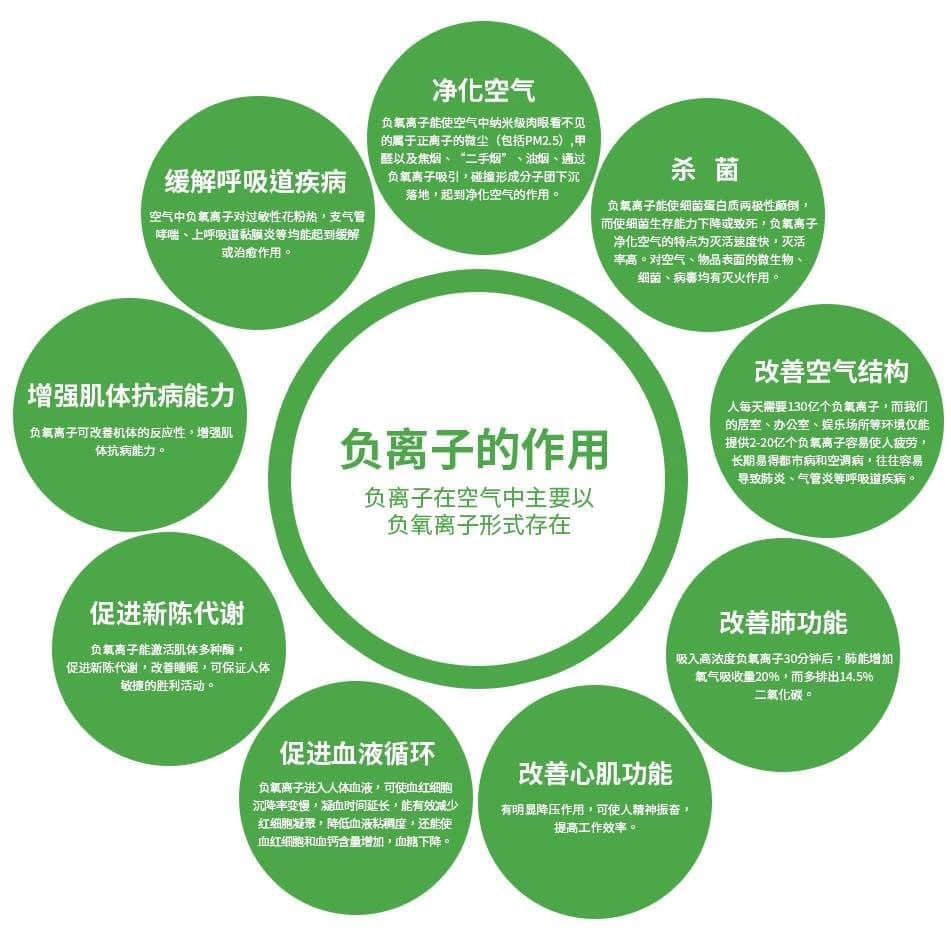 負離子為何受歡迎？帶你全面了解負離子的作用與功效！