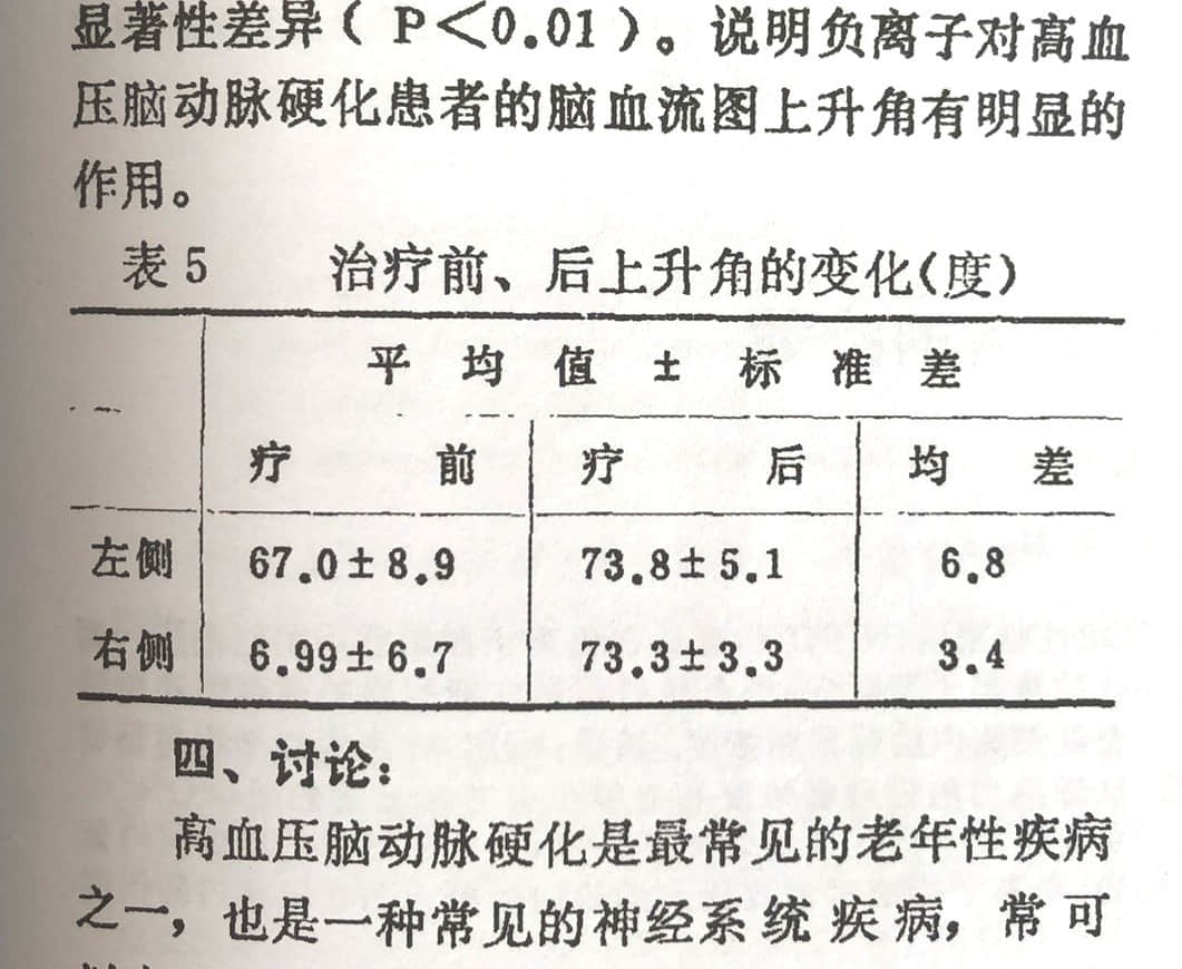 負氧離子高有什么好處？負氧離子可有效降低血脂，有效率達96.6%