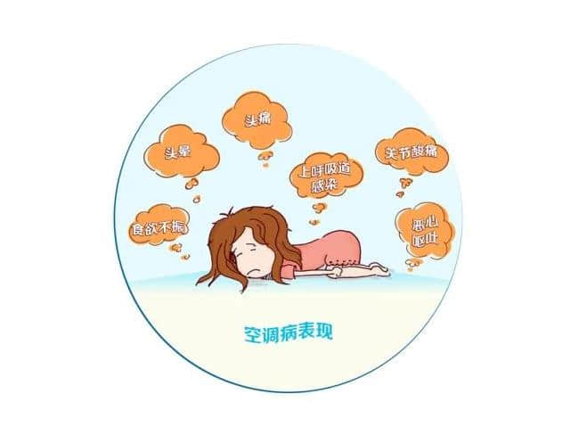負離子空氣凈化器可以有效地預防“空調(diào)病”的發(fā)生