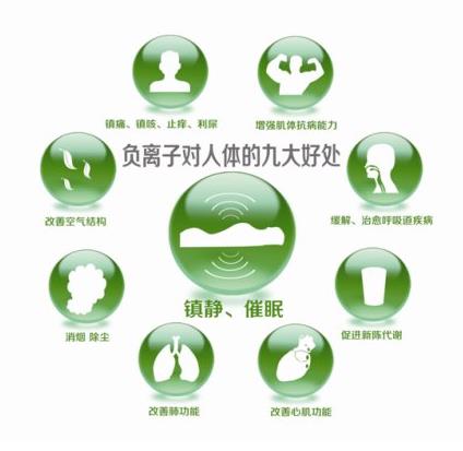 負離子發(fā)生器釋放“抑癌因子”，可以將癌細胞扼殺于搖籃，及時防癌